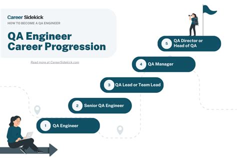 are internships required to be a quality engineer